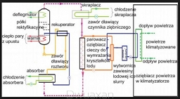 Szkolenie - Układy chłodzenia według VDI 2047-2